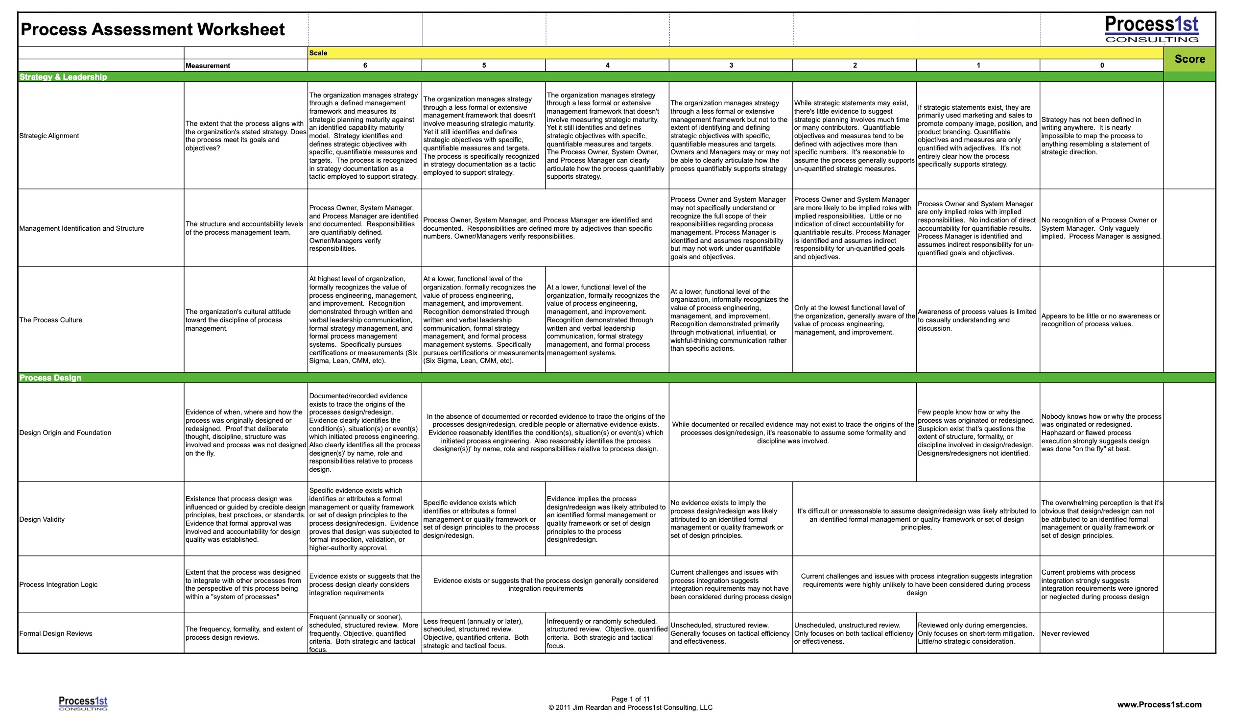 Process Assessment Worksheet