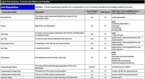 Job Requisition Data Dictionary